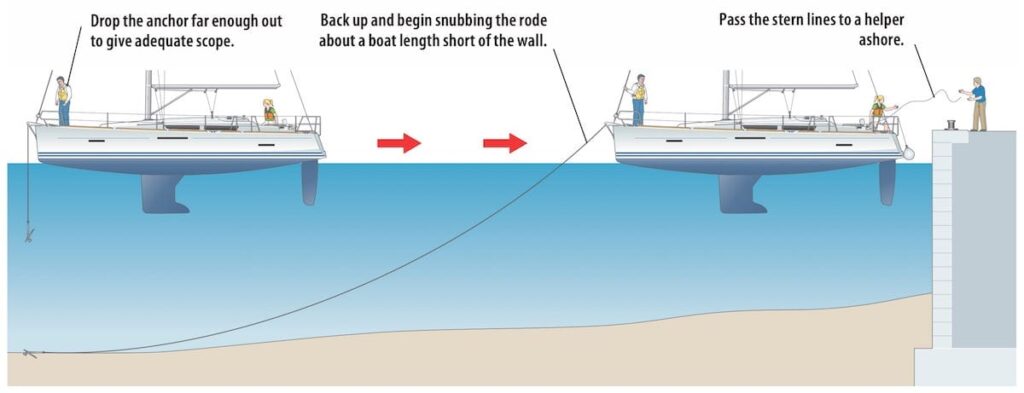 Mediterranean Mooring: What Is It and Why?
